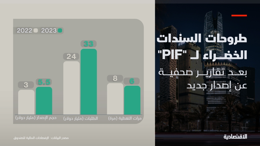 طروحات السندات الخضراء لصندوق الثروة السعودي