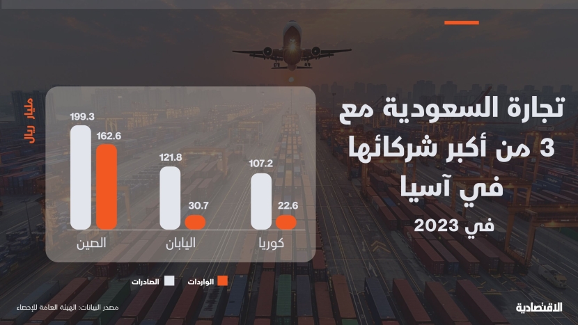 تجارة السعودية مع 3 من أكبر شركائها في آسيا خلال 2023