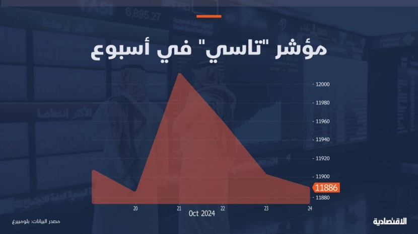 12 جلسة قبل نهاية موسم نتائج الشركات تضع "تاسي" في مرحلة التذبذب