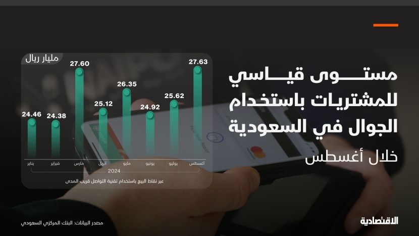 مستوى قياسي للمشتريات باستخدام الجوال في السعودية خلال أغسطس