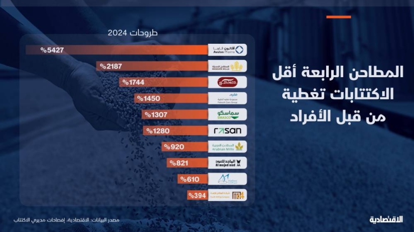 16 مليار ريال ضخها الأفراد للاكتتابات الجديدة في تاسي والمطاحن الرابعة" الأقل تغطية