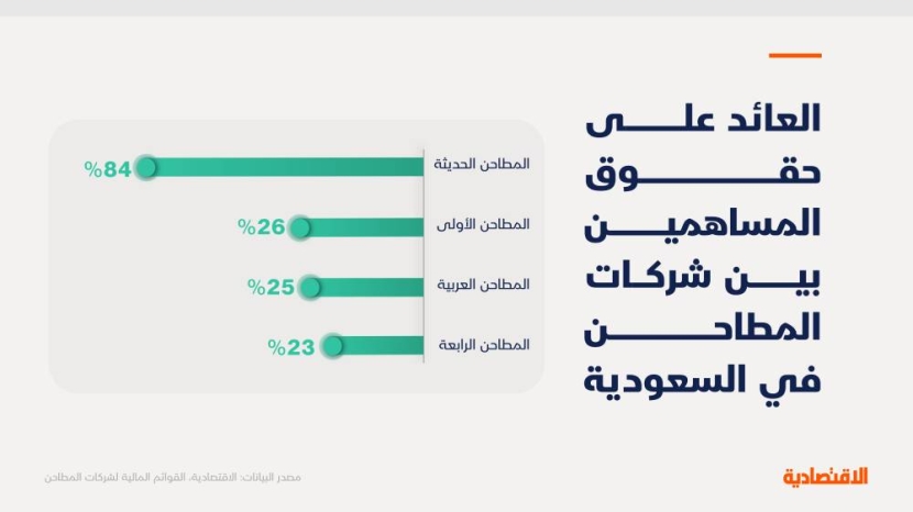 مع ترقب إدراجين في قطاع المطاحن.. "الاقتصادية" تستعرض 10 مؤشرات للشركات الـ 4