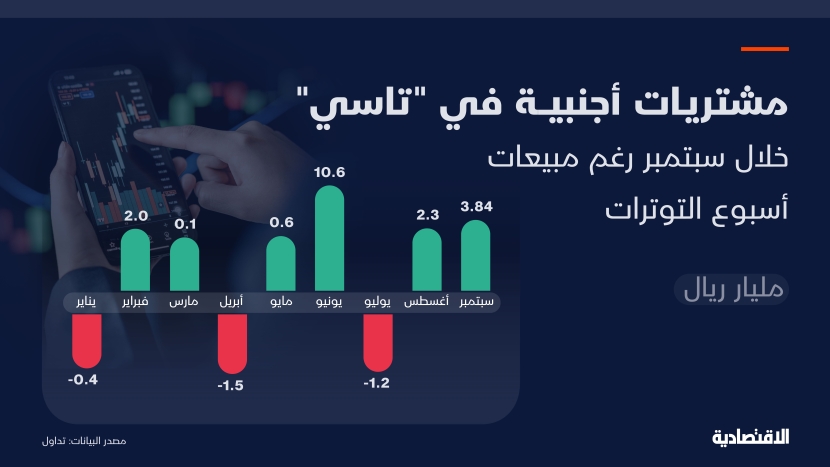 مشتريات الأجانب في الأسهم السعودية خلال سبتمبر