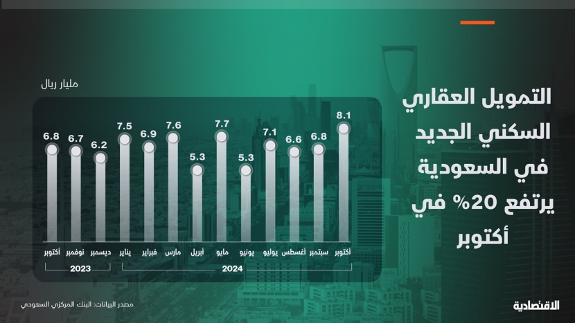 التمويل العقاري السكني الجديد في السعودية