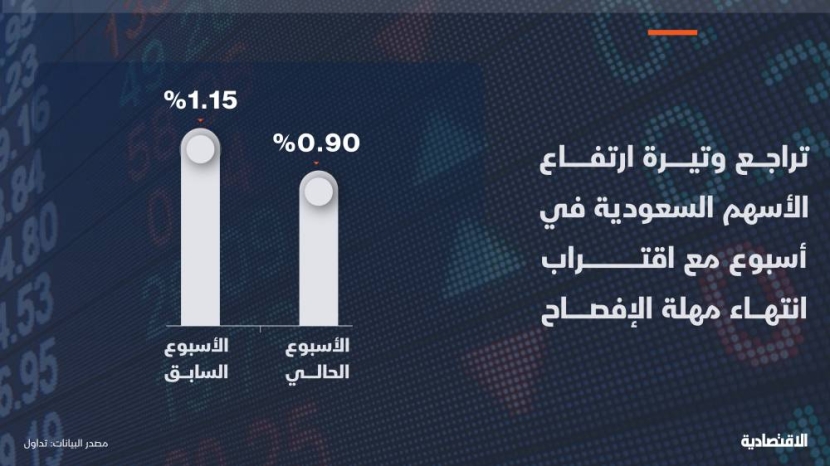 تحليل "الاقتصادية": تراجع أرباح الشركات 10% يمنع «تاسي» من تخطي مستوياته الحالية