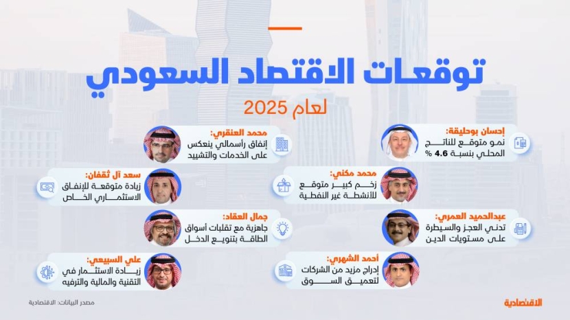 الاقتصاد السعودي في 2025 .. زخم متوقع للأنشطة غير النفطية واستقرار التضخم أبرز التحديات