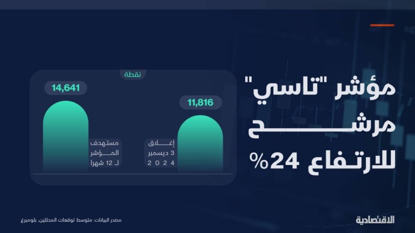 هل الأسهم السعودية مناسبة للشراء الآن ؟ توقعات بنوك الاستثمار تجيب