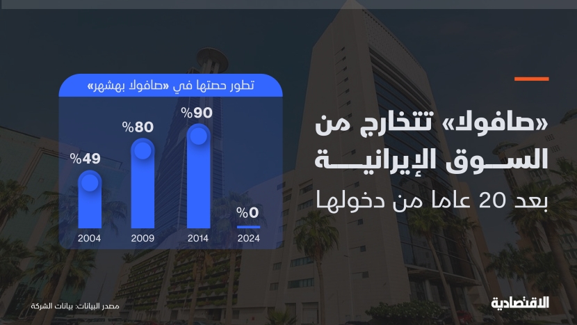 ما العوامل الدافعة لتخارج "صافولا" من إيران بعد 20 عاما من الاستثمارات ؟