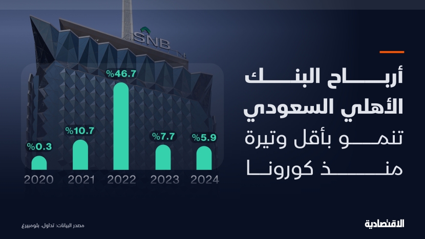 أرباح "الأهلي السعودي"