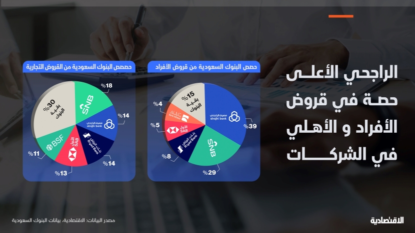 تسارع نمو إقراض البنوك السعودية خلال 2024 بدعم تمويل الشركات