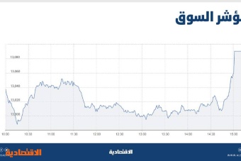 اسهم اكوا باور تخصيص اكتتاب أكوا